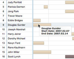 Tooltip feature for all Timeline Elements} | Robust JavaScript/HTML5 charts | AnyChart