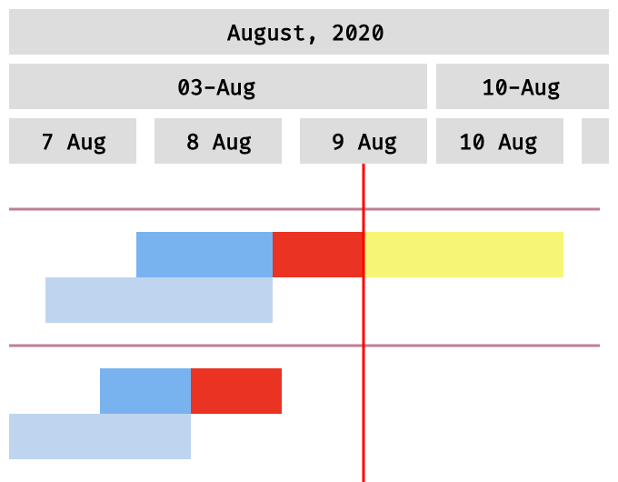 Baseline-Dependent Coloring of Actual Bars} Baseline-Dependent Coloring of Actual Bars} | Robust JavaScript/HTML5 charts | AnyChart