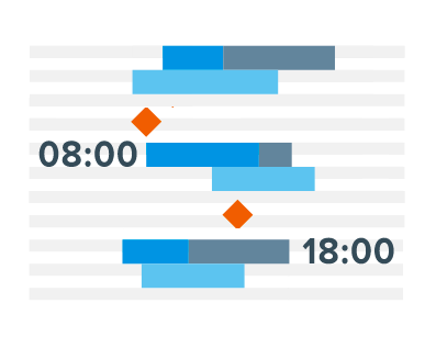 Left and Right Gaps} Left and Right Gaps} | Robust JavaScript/HTML5 charts | AnyChart