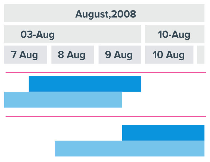 Grid stroke settings} Grid stroke settings} | Robust JavaScript/HTML5 charts | AnyChart