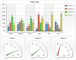 Using Charts, Gauges and Maps in Dashboards} | Robust JavaScript/HTML5 charts | AnyChart