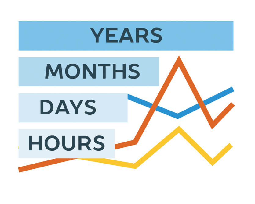 Data Grouping} | Robust JavaScript/HTML5 charts | AnyChart