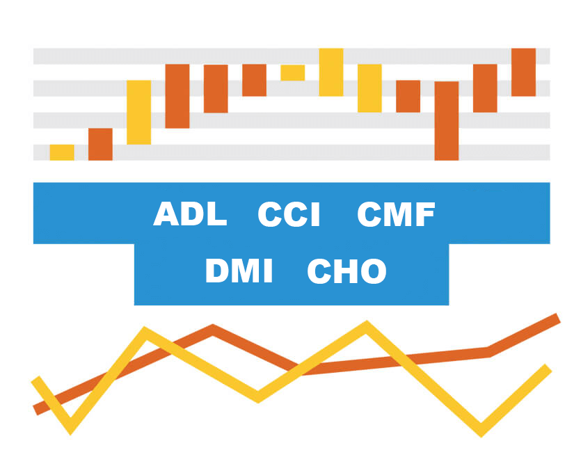 Technical Indicators} | Robust JavaScript/HTML5 charts | AnyChart