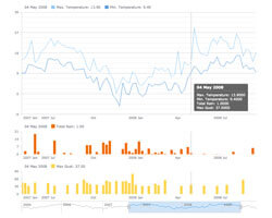 Stock Data Engine} | Robust JavaScript/HTML5 charts | AnyChart