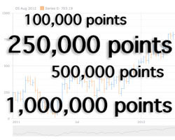 Ultimate Performance} | Robust JavaScript/HTML5 charts | AnyChart