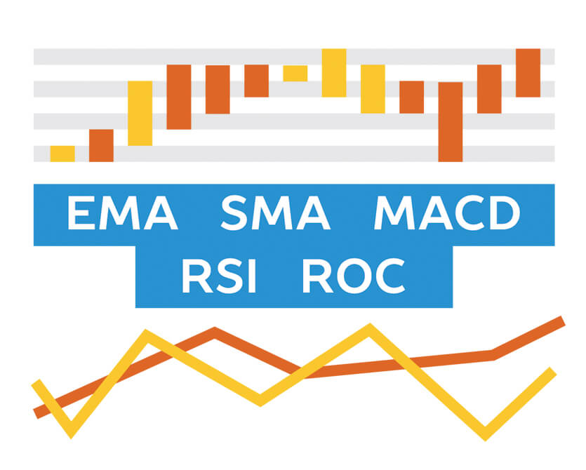 Technical Indicators} | Robust JavaScript/HTML5 charts | AnyChart