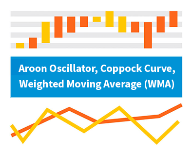 New Technical Indicators} | Robust JavaScript/HTML5 charts | AnyChart