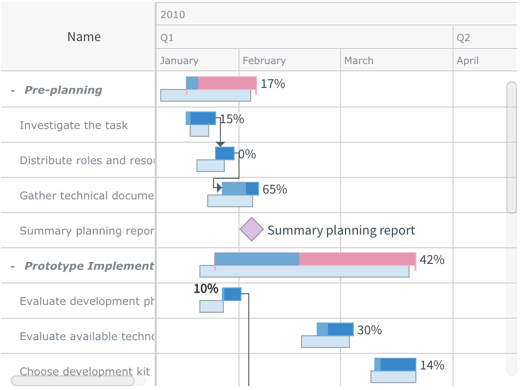 qlik-gantt-caption-title