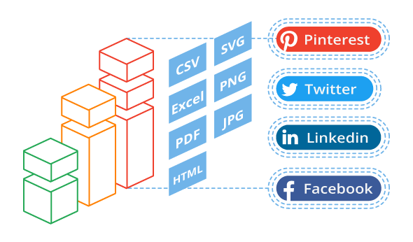 Exporting and Sharing | AnyChart