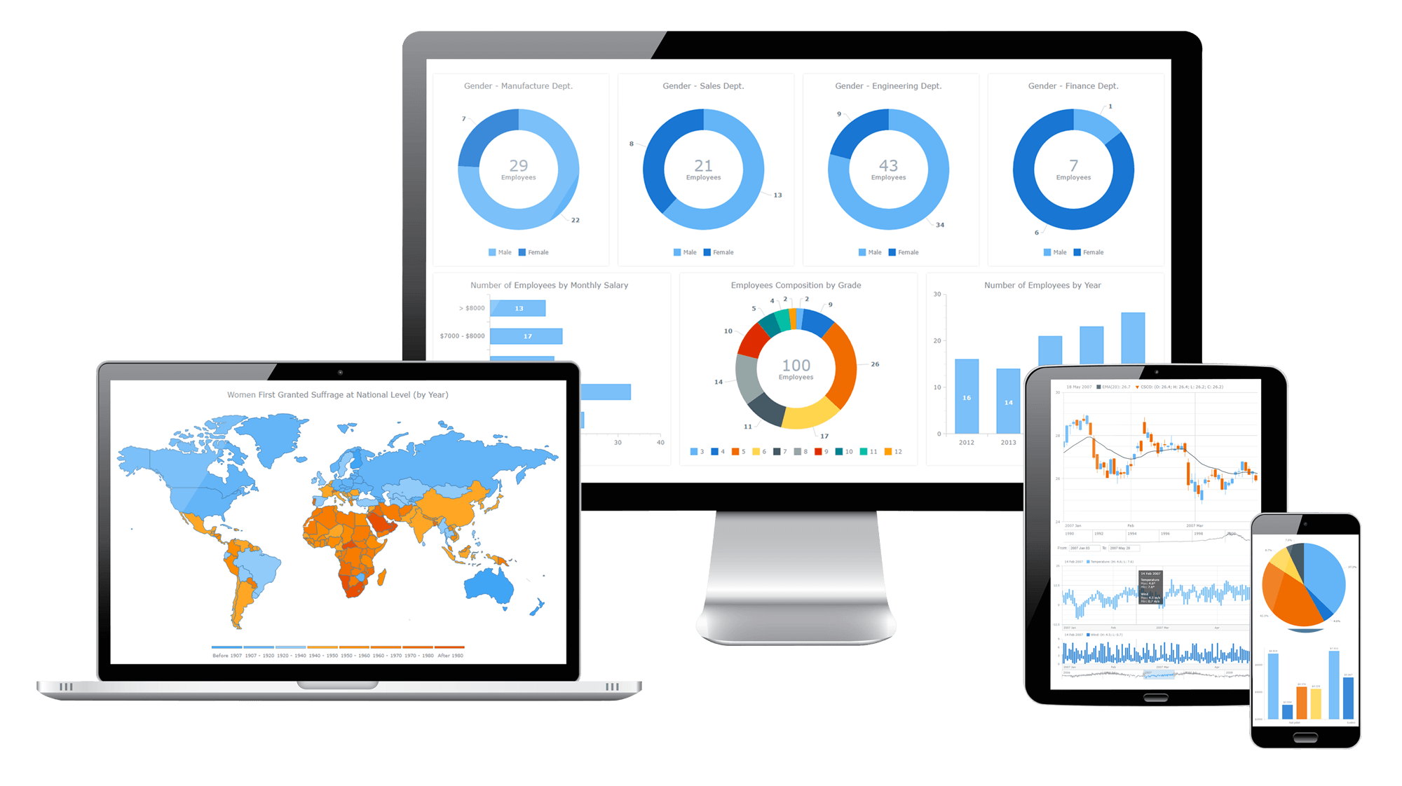 AnyChart v8.11.0 - is a lightweight and robust JavaScript charting library