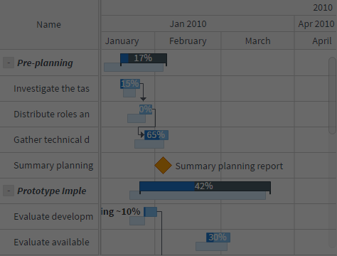 Javascript Gantt Charting Library Anygantt Js Gantt Charts Anychart De