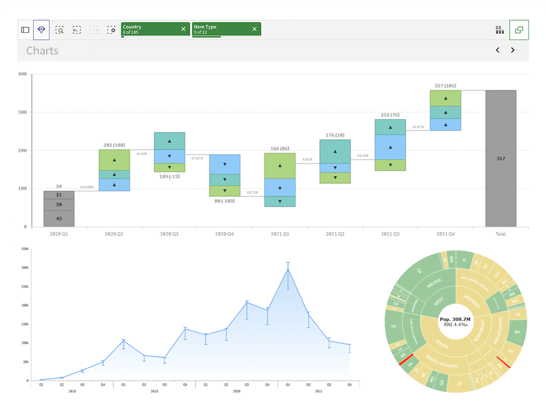 AnyChart - 30+ Charts for Qlik