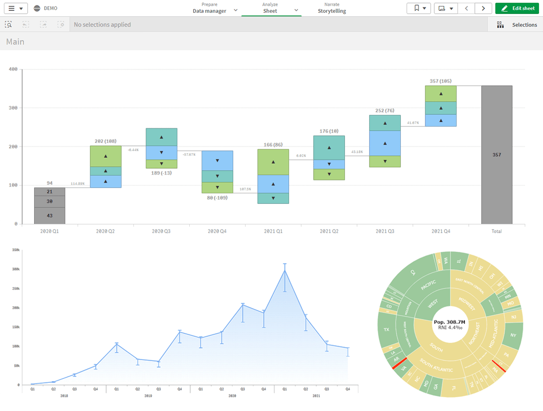 AnyChart - 30+ Charts for Qlik