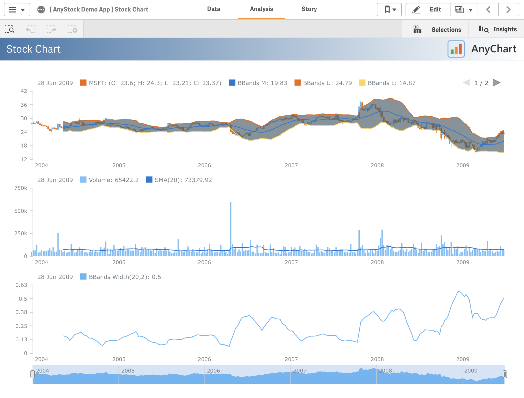 anychart documentation anychart documentation