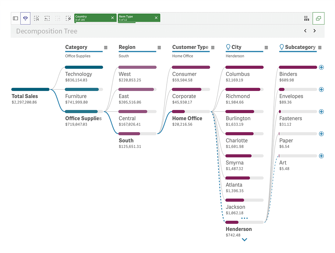 Decomposition Tree for Qlik