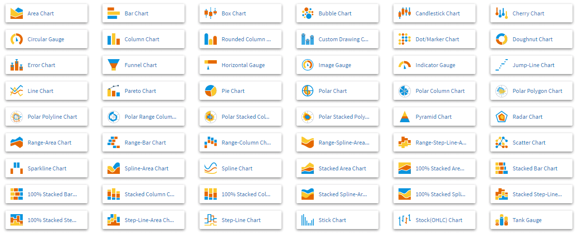 Chart Js Financial