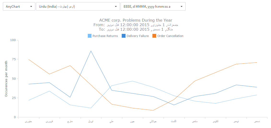 Lightweight Chart Library