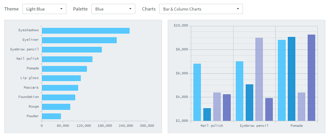 Lightweight Chart Library