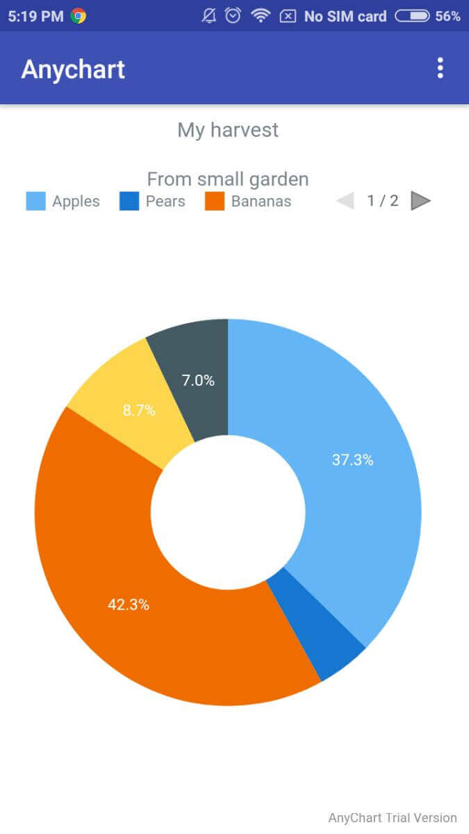 Step 6 | AnyChart sample on your Android deviceAnyChart sample on your Android device