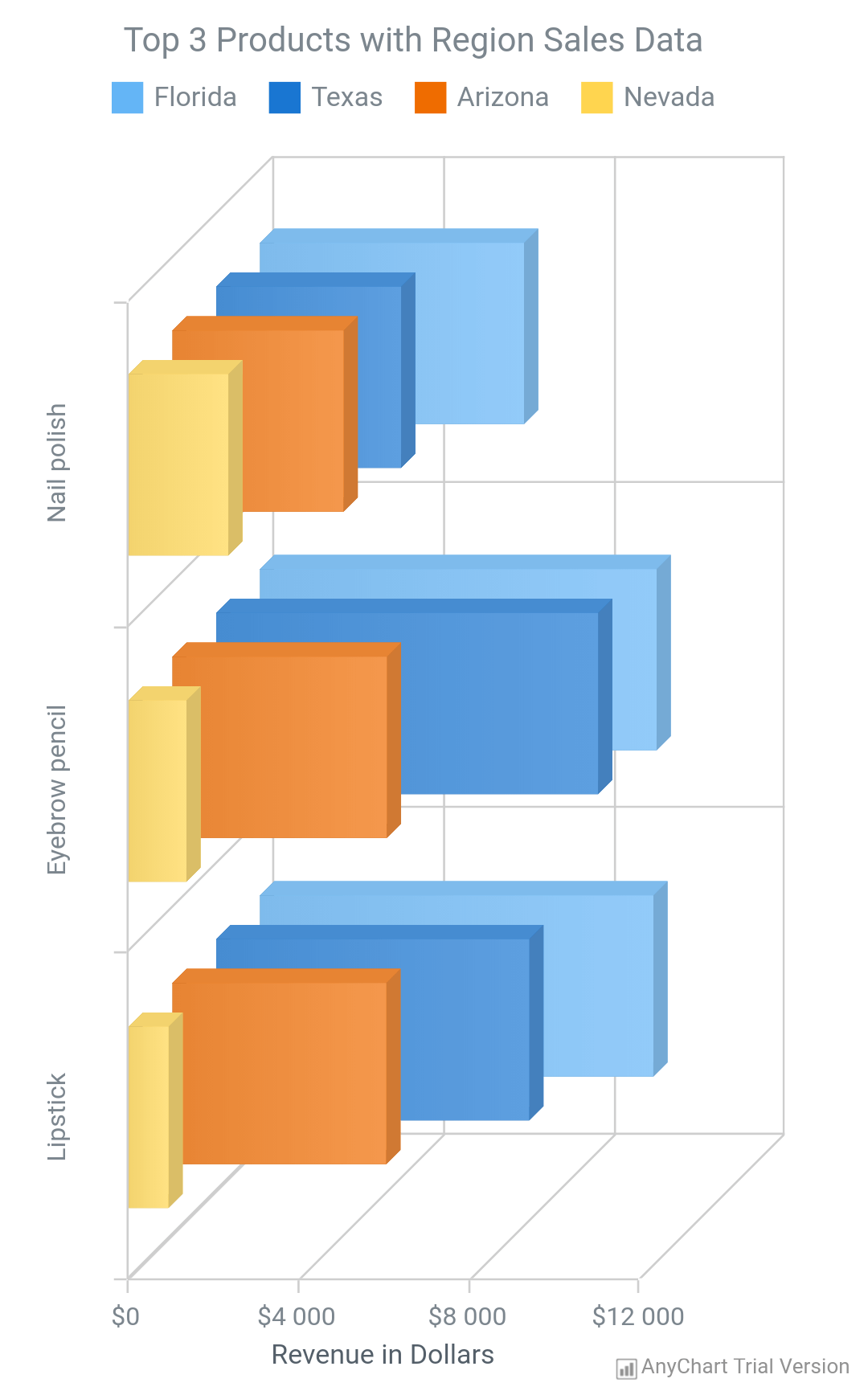 3D Bar Chart | AnyChart Android Charts