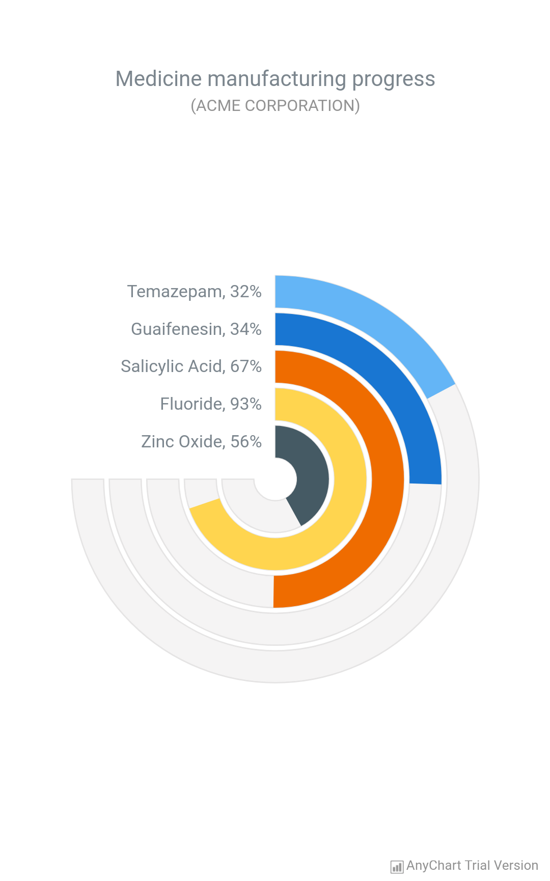 Android Radar Chart