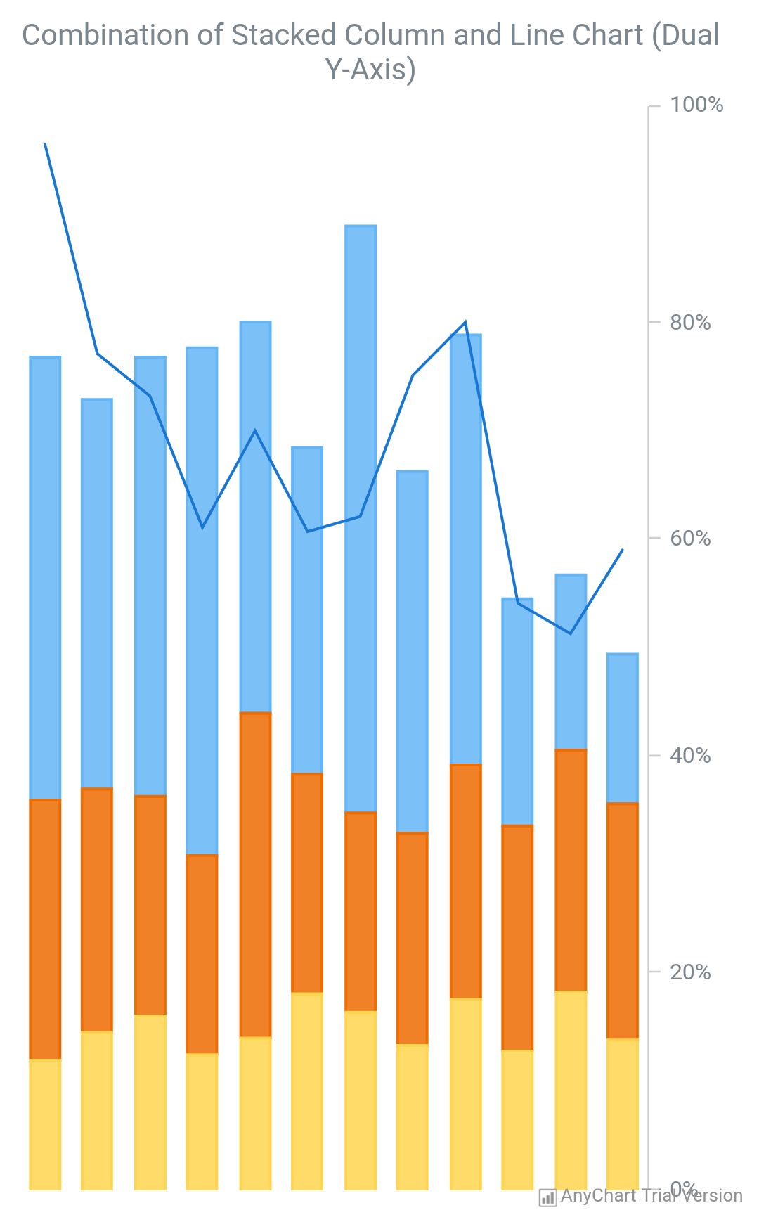 Vertical Stacked Bar Chart Android