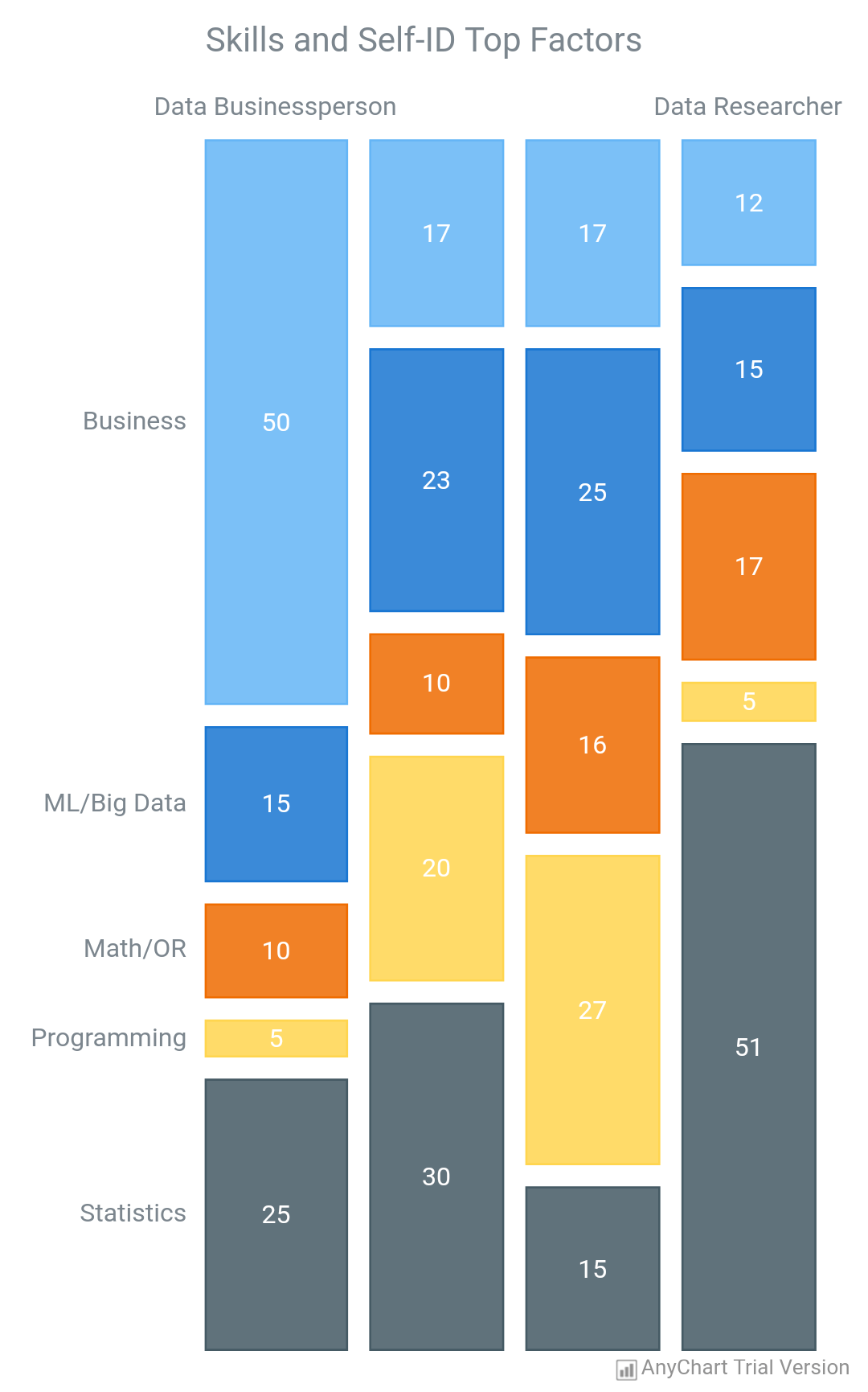 Mosaic Chart | AnyChart Android Charts