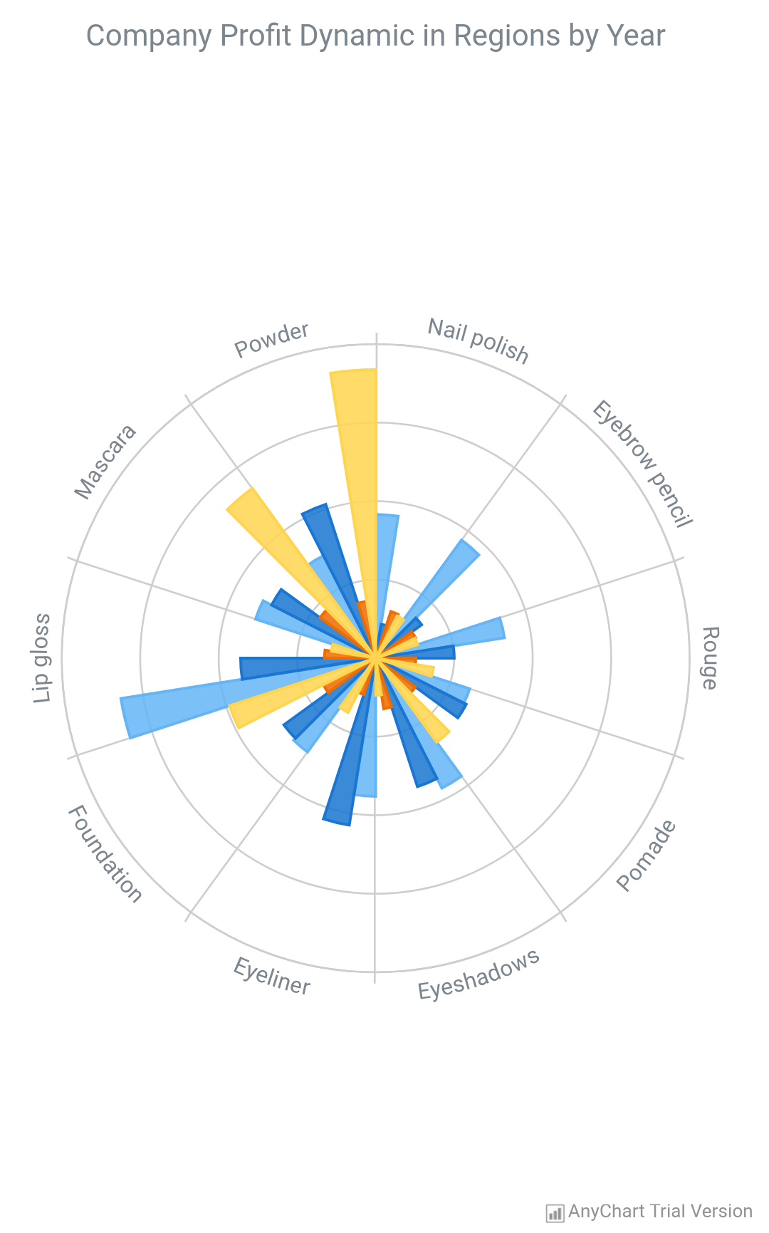 Android Radar Chart