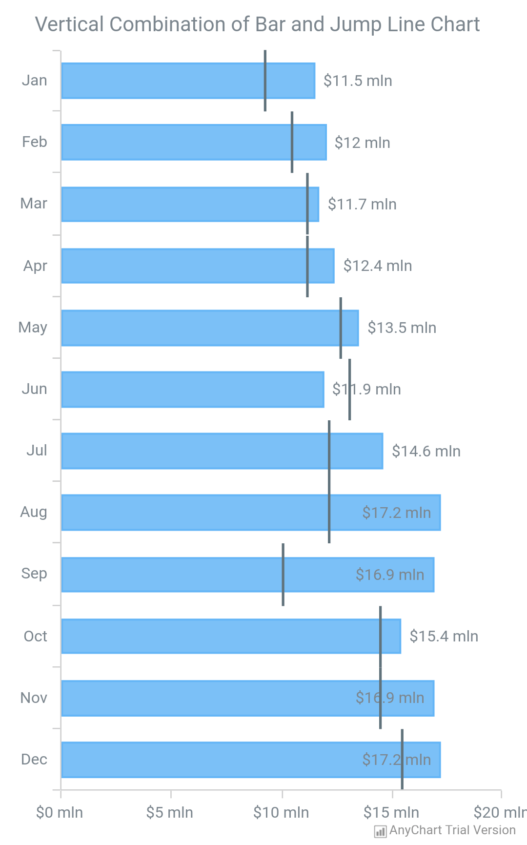 Vertical Chart | AnyChart Android Charts