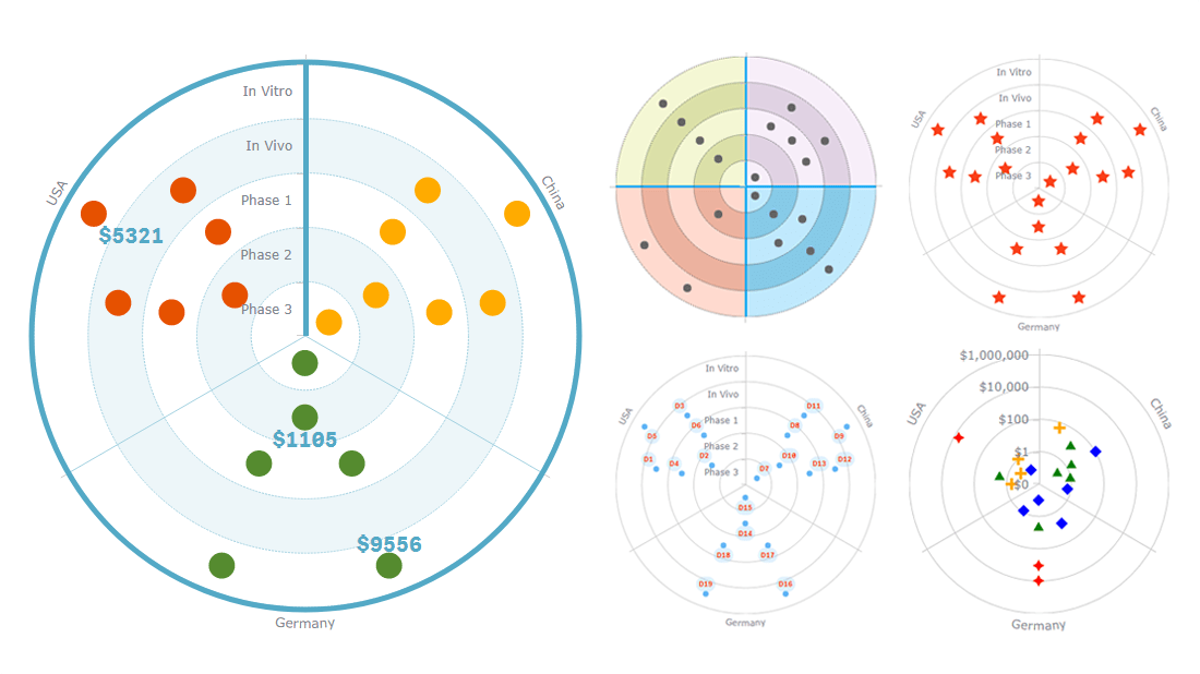 bullseye-chart