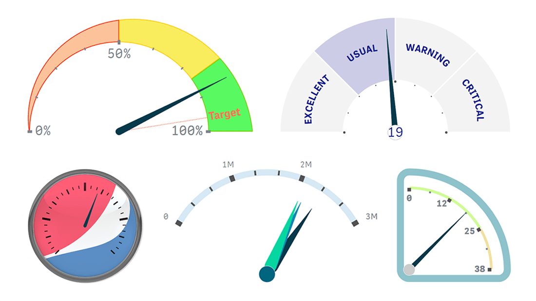 Circular Gauge