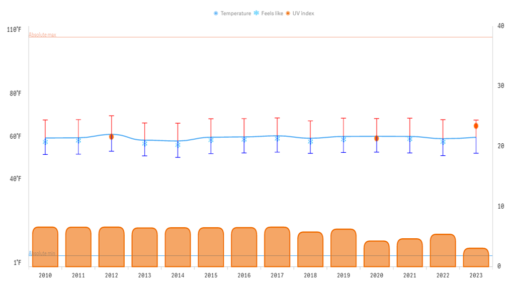 climate-data