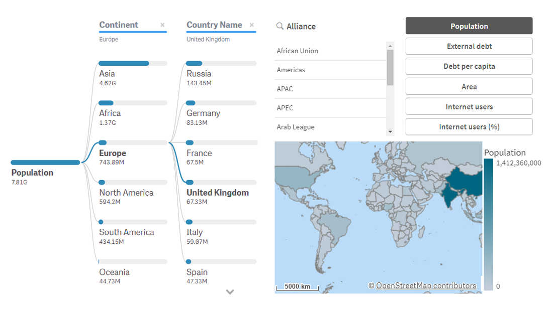 global-country-insights