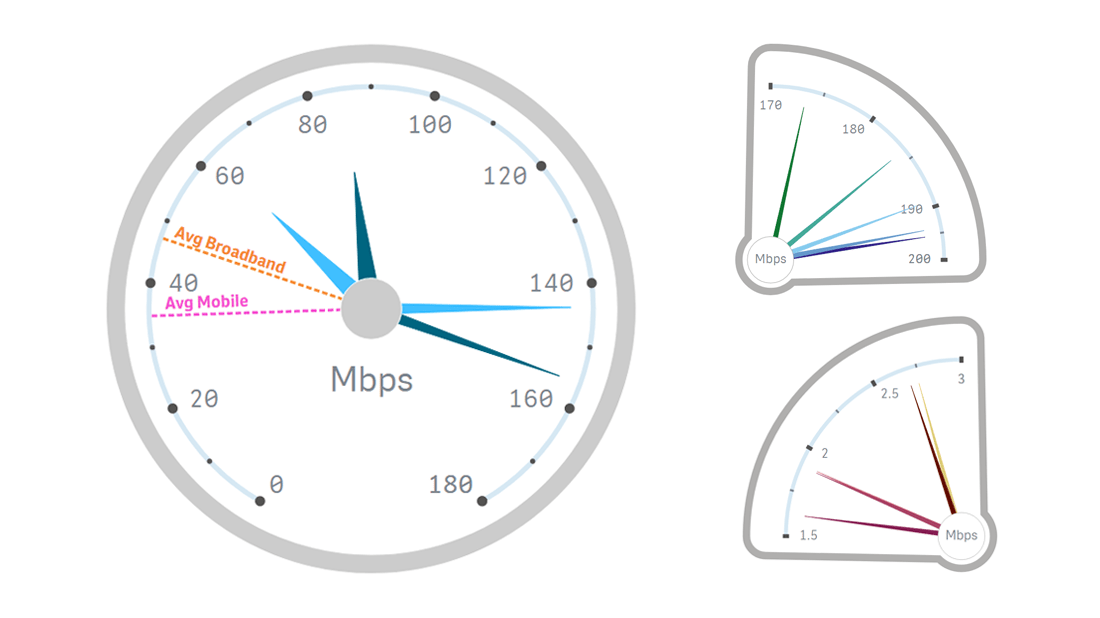 internet-speed