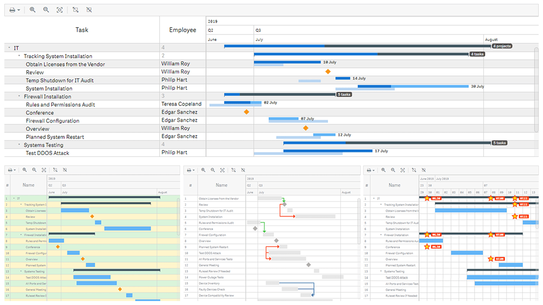 project-gantt-chart