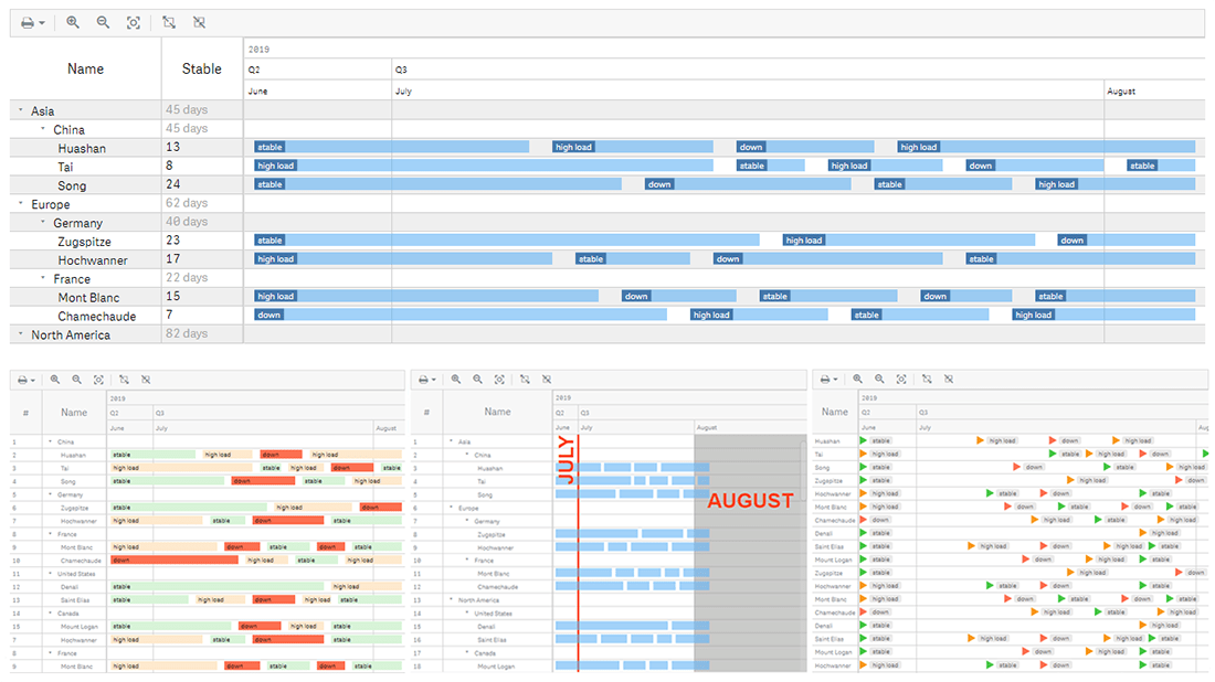 resource-gantt-chart