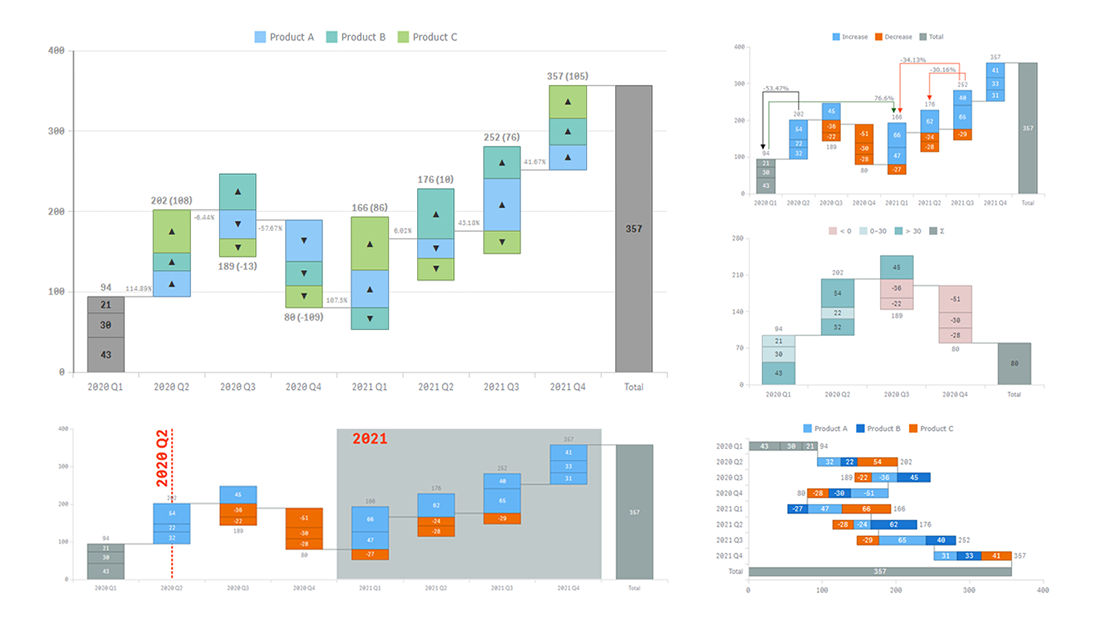 Stacked Waterfall Chart