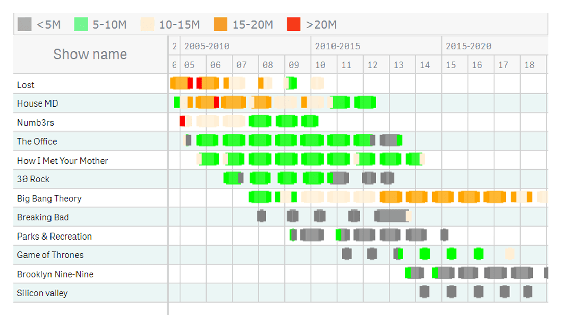 tv-shows-resource-gantt-multiple-milestones