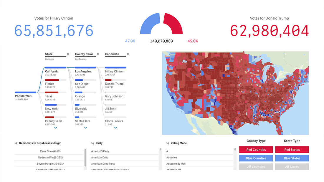 us-presidential-elections