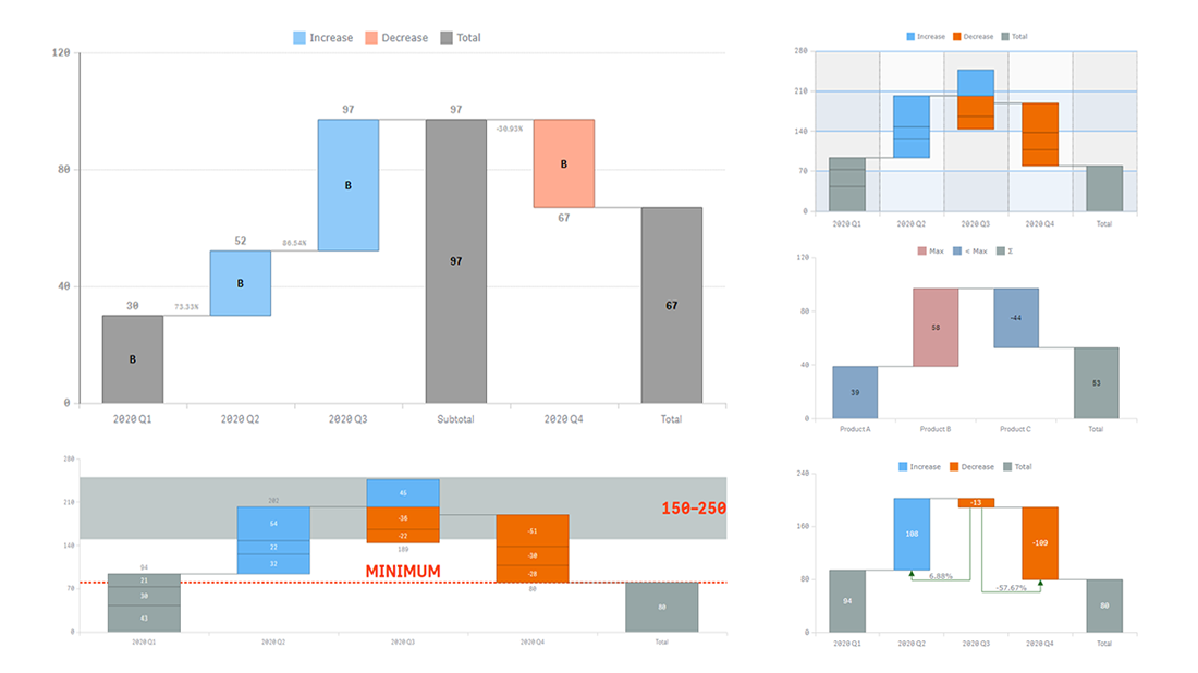 Waterfall Chart