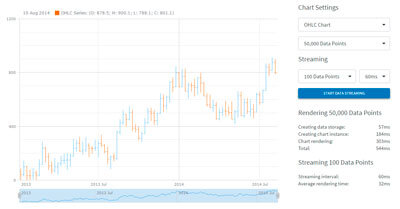 Big Data Speed Test | Robust JavaScript/HTML5 charts | AnyChart