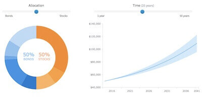Investment Portfolio Dashboard | Robust JavaScript/HTML5 charts | AnyChart