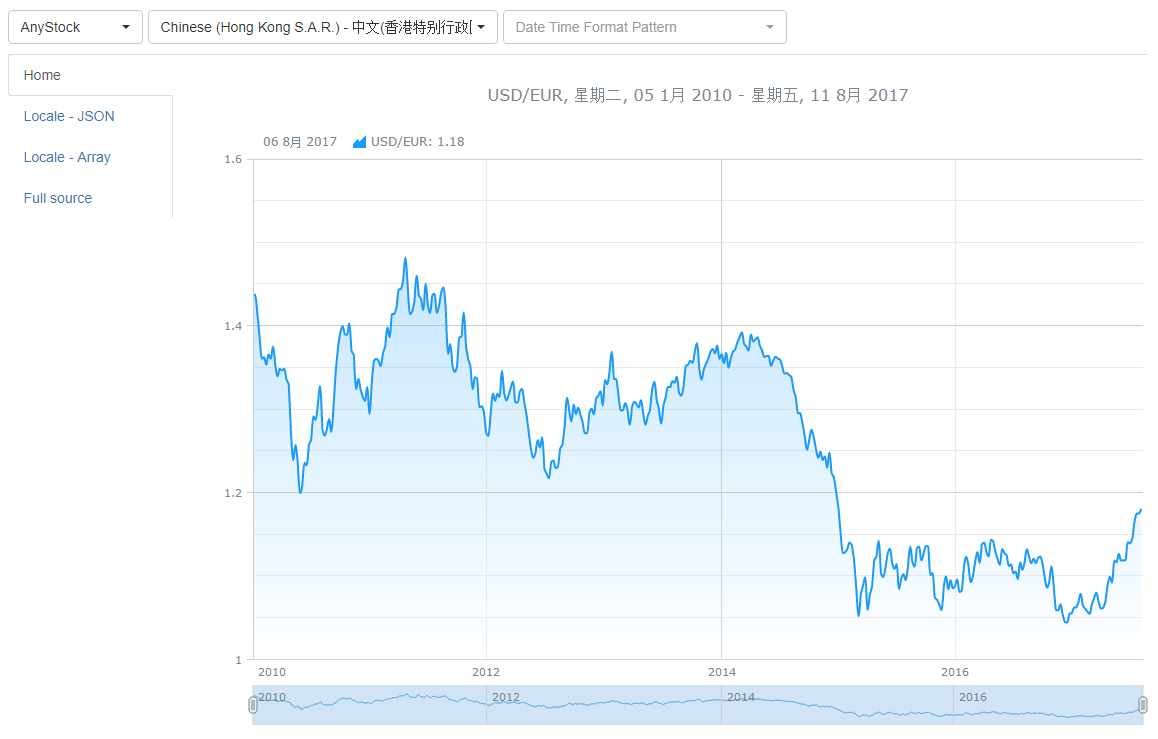 Real Time Chart Javascript