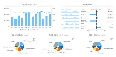 Sales Dashboard