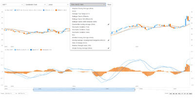 Technical Indicators | Robust JavaScript/HTML5 charts | AnyChart