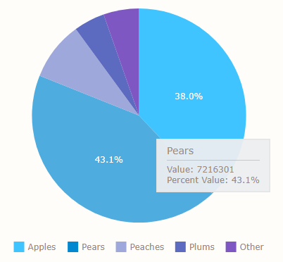 AnyChart Themes Demo | Robust JavaScript/HTML5 charts | AnyChart