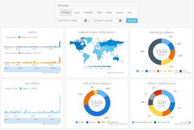 Dashboard Charts