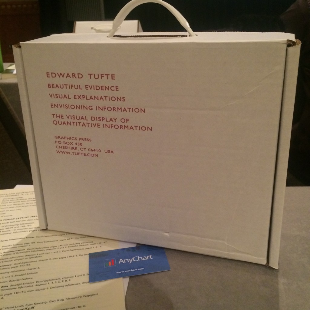 Edward Tufte's Book Set and AnyChart Card