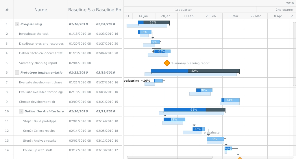 Gantt Chart Planned Vs Actual Template