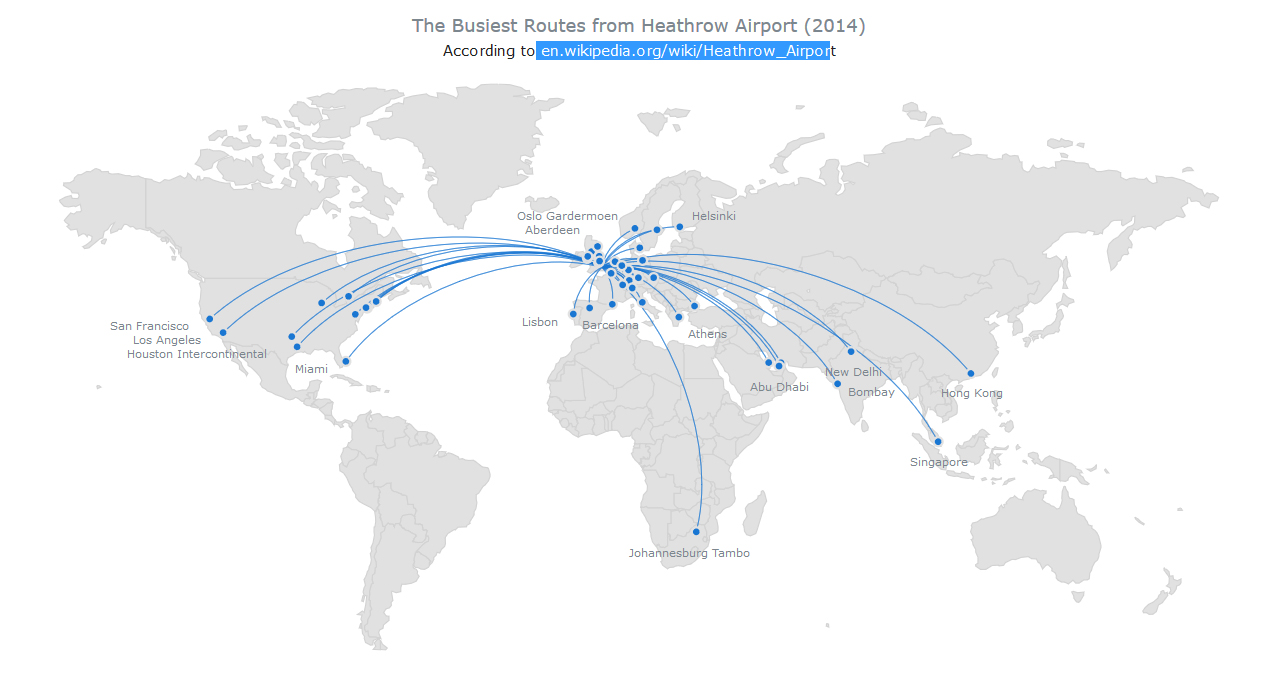 Busiest Routes From Heathrow Airport – HTML5 Connector Map by AnyChart
